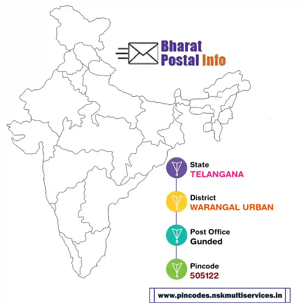 TELANGANA-WARANGAL URBAN-Gunded-505122